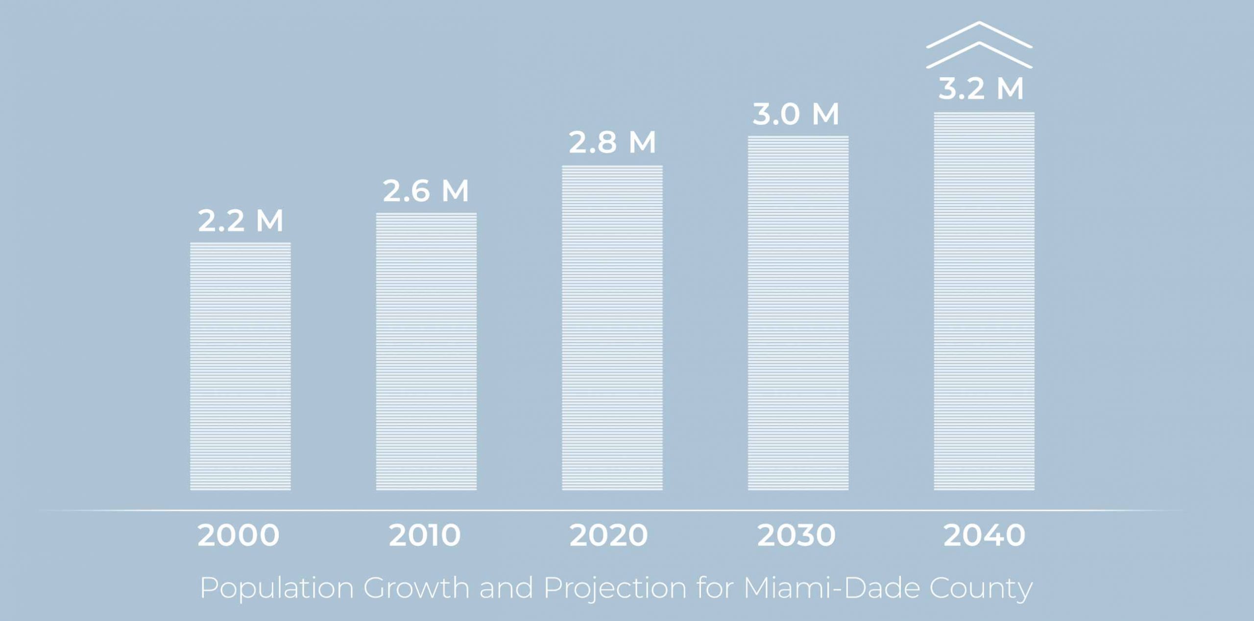 Why Miami_ Population Growth